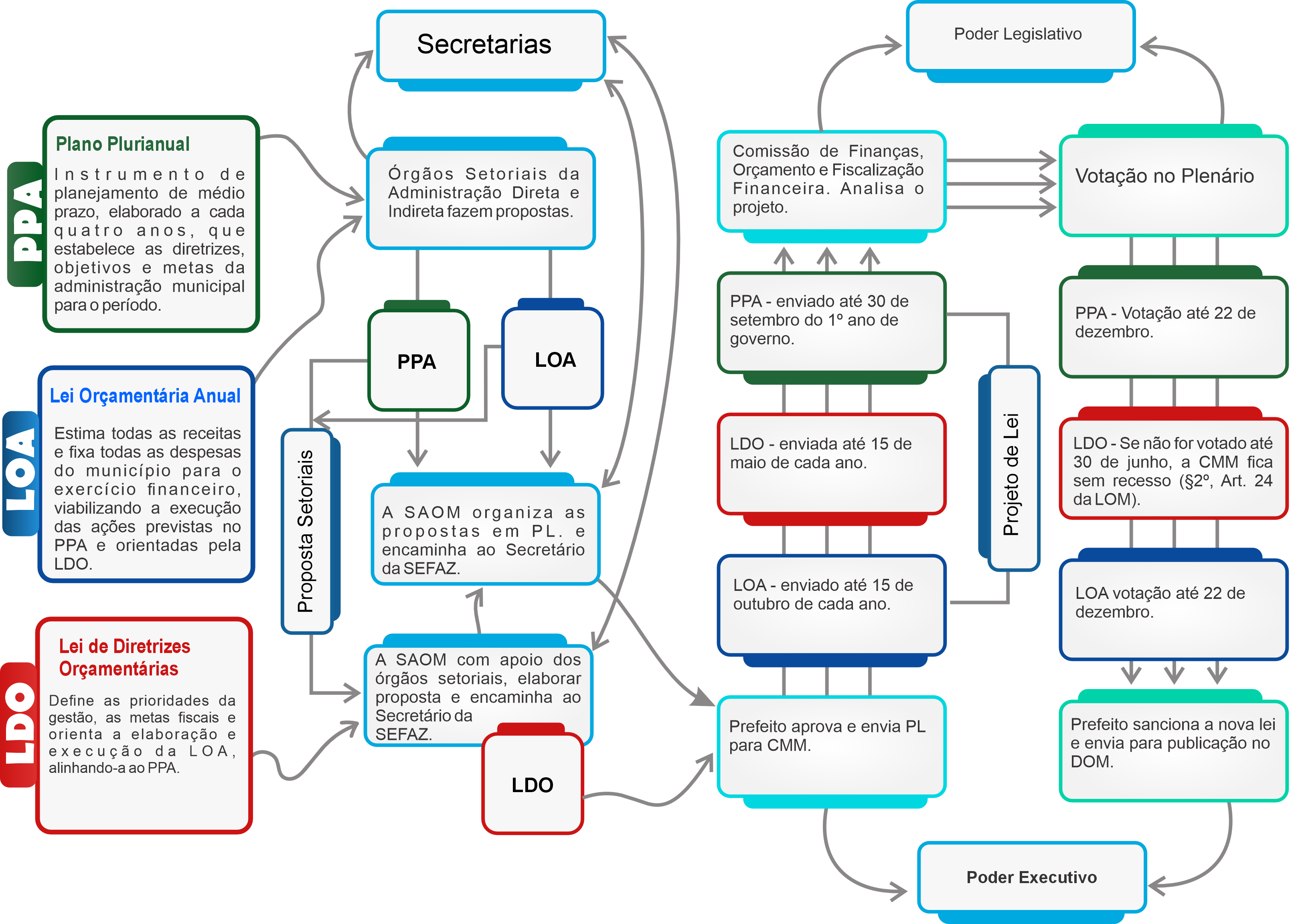 Imagem do fluxograma